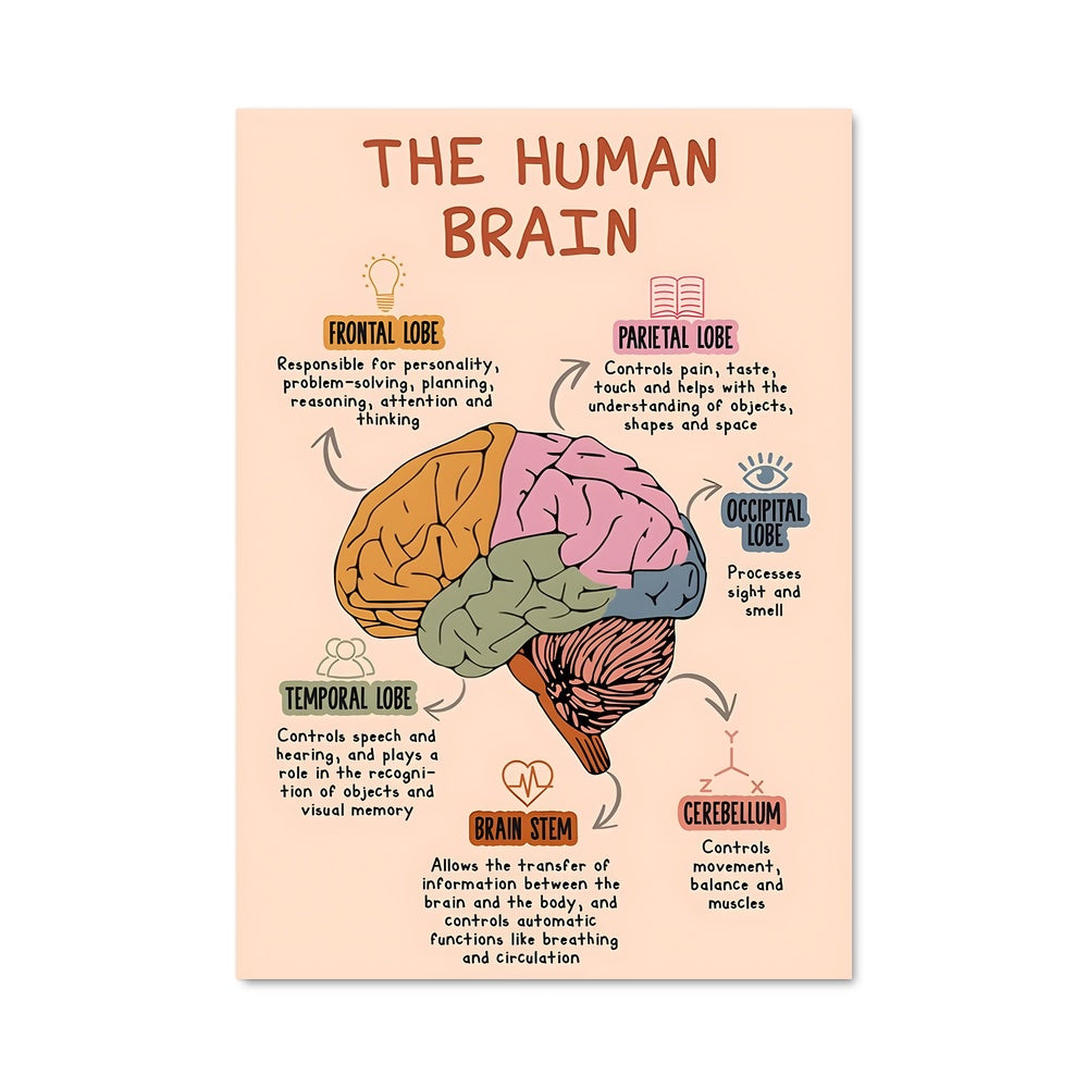 Poster Psychology 18251