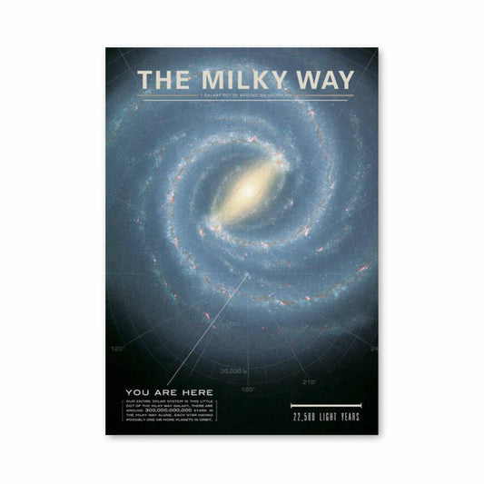 Poster Voie Lactée Lumières