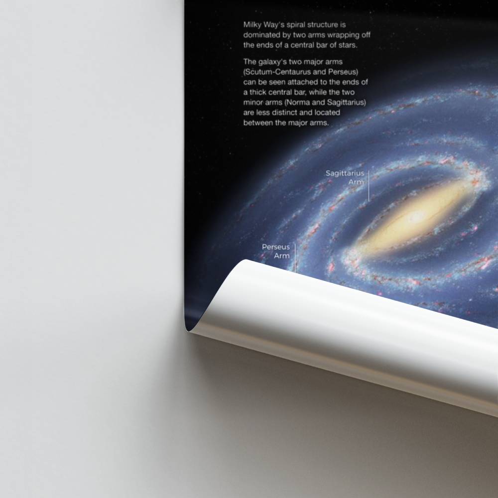 Poster Galaxies de la Voie Lactée