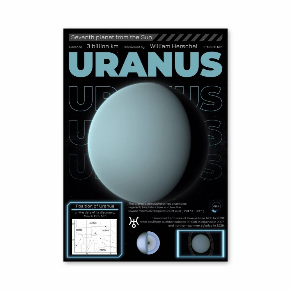 Poster Uranus Horizons