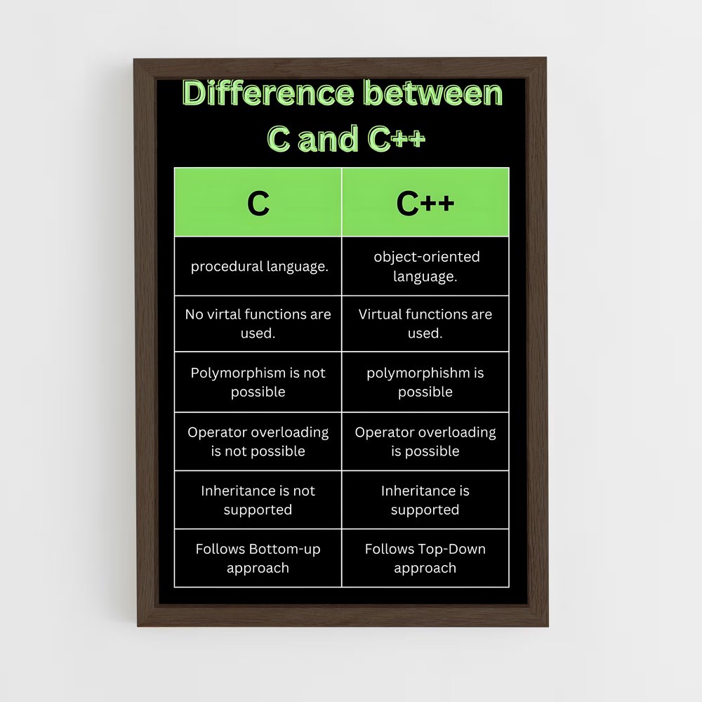 ap-c#-1 cadre Bois foncé
