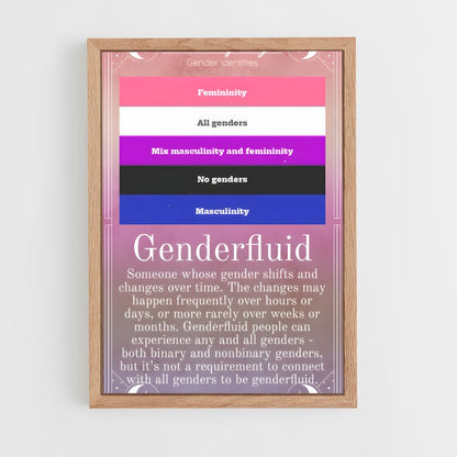 ap-genderfluid flag-1 cadre Bois clair