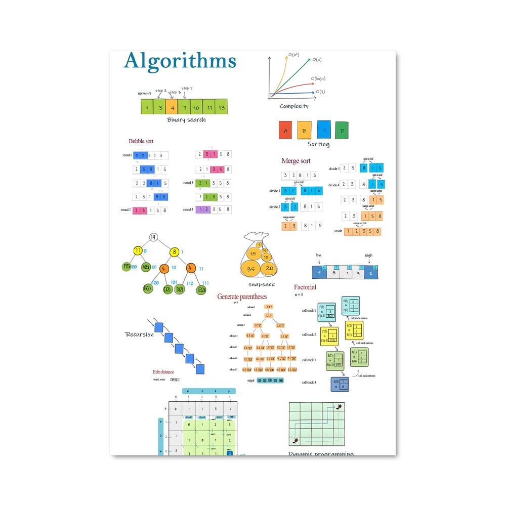 Poster Algorithme Virtuel