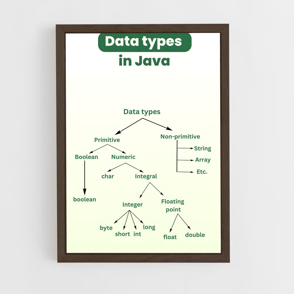 ap-java-1 cadre Bois foncé