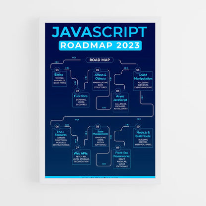 ap-javascript-1 cadre Blanc