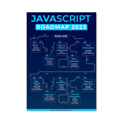 Poster La Route du Code