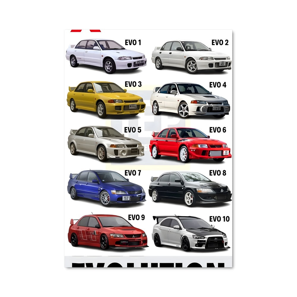 Poster Évolution Énergétique