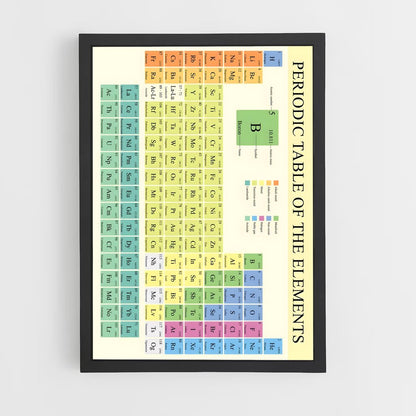 ap-periodic table elements-2 cadre Noir