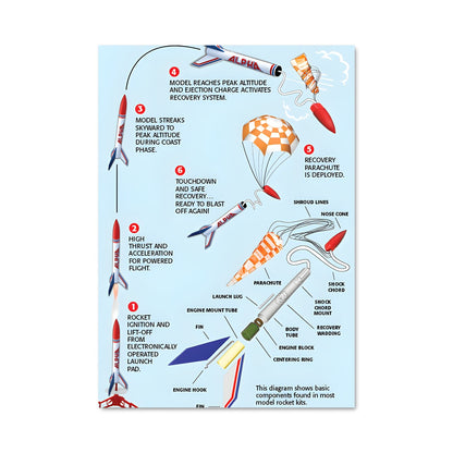 Poster Ailes de l'Avenir